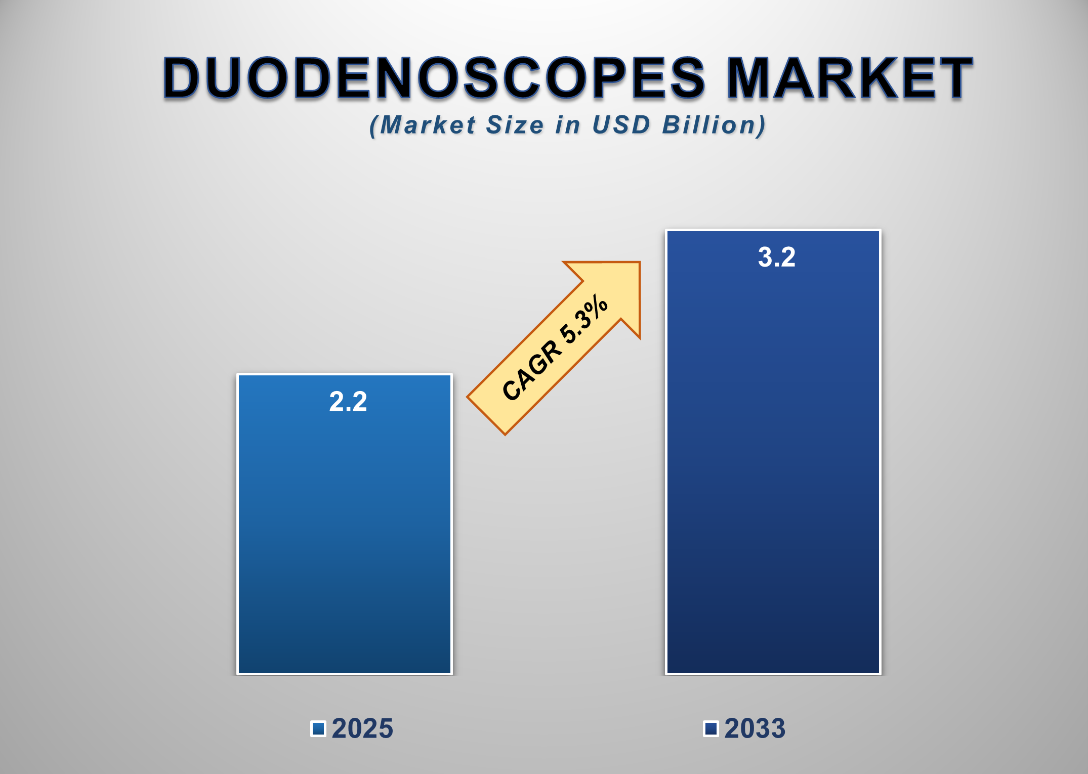 Global Duodenoscopes Market