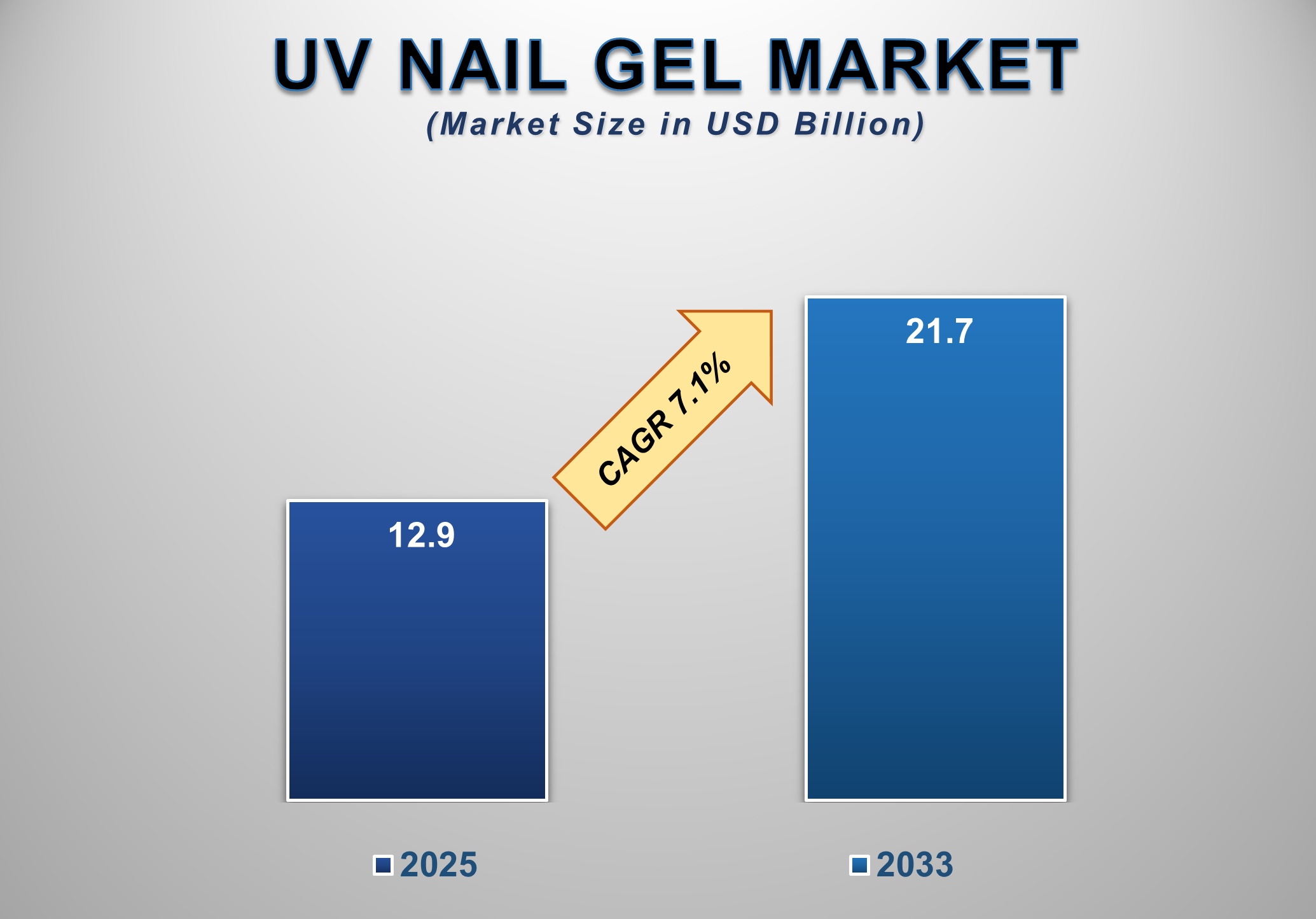UV Nail Gel Market 1
