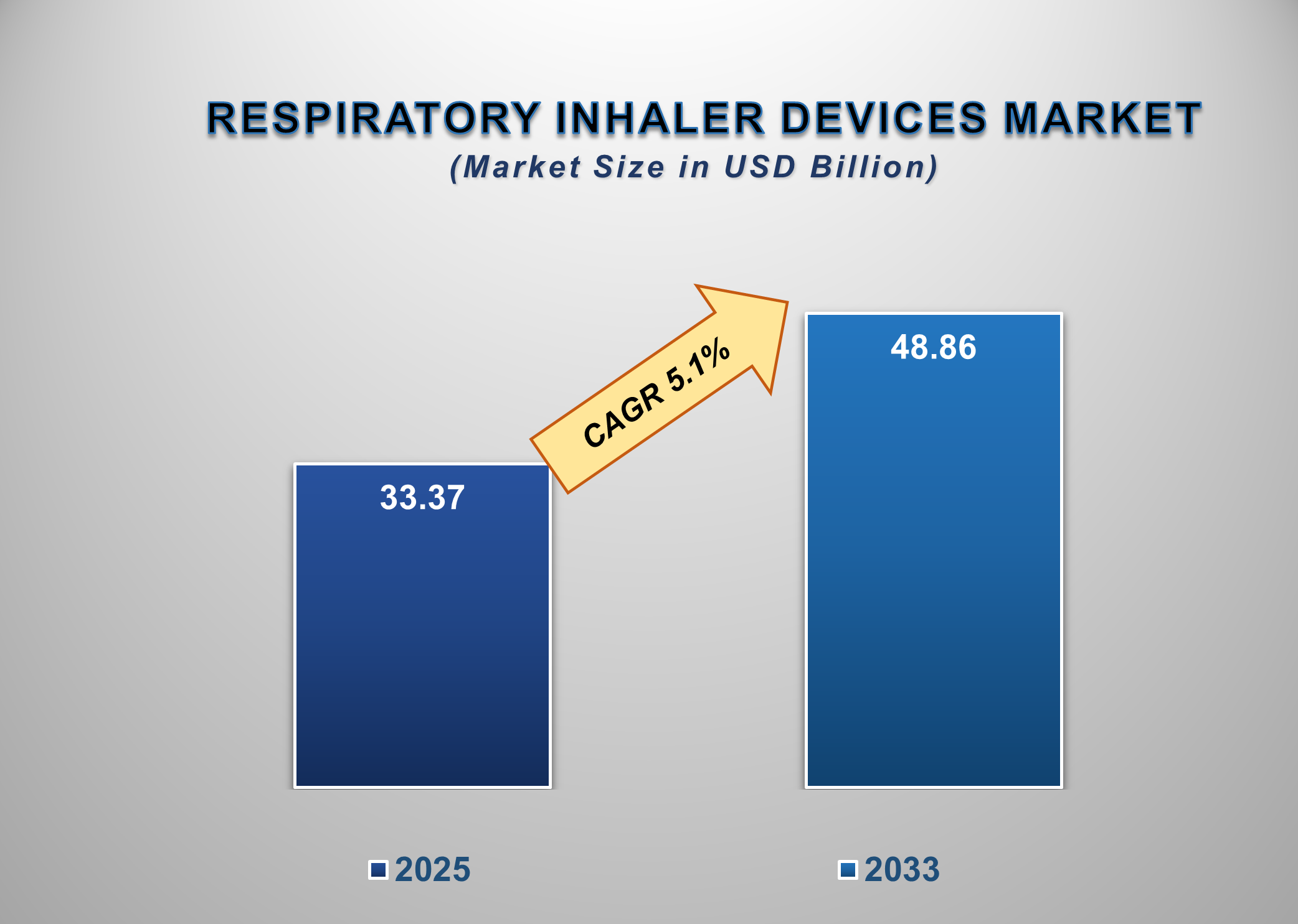 Respiratory Inhaler Devices Market 1