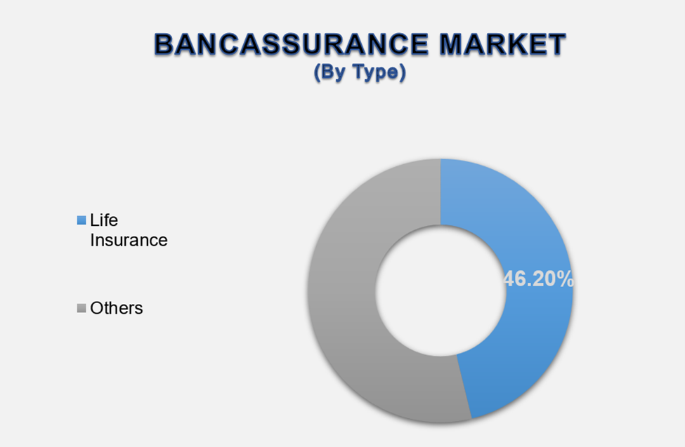 Bancassurance Market 1