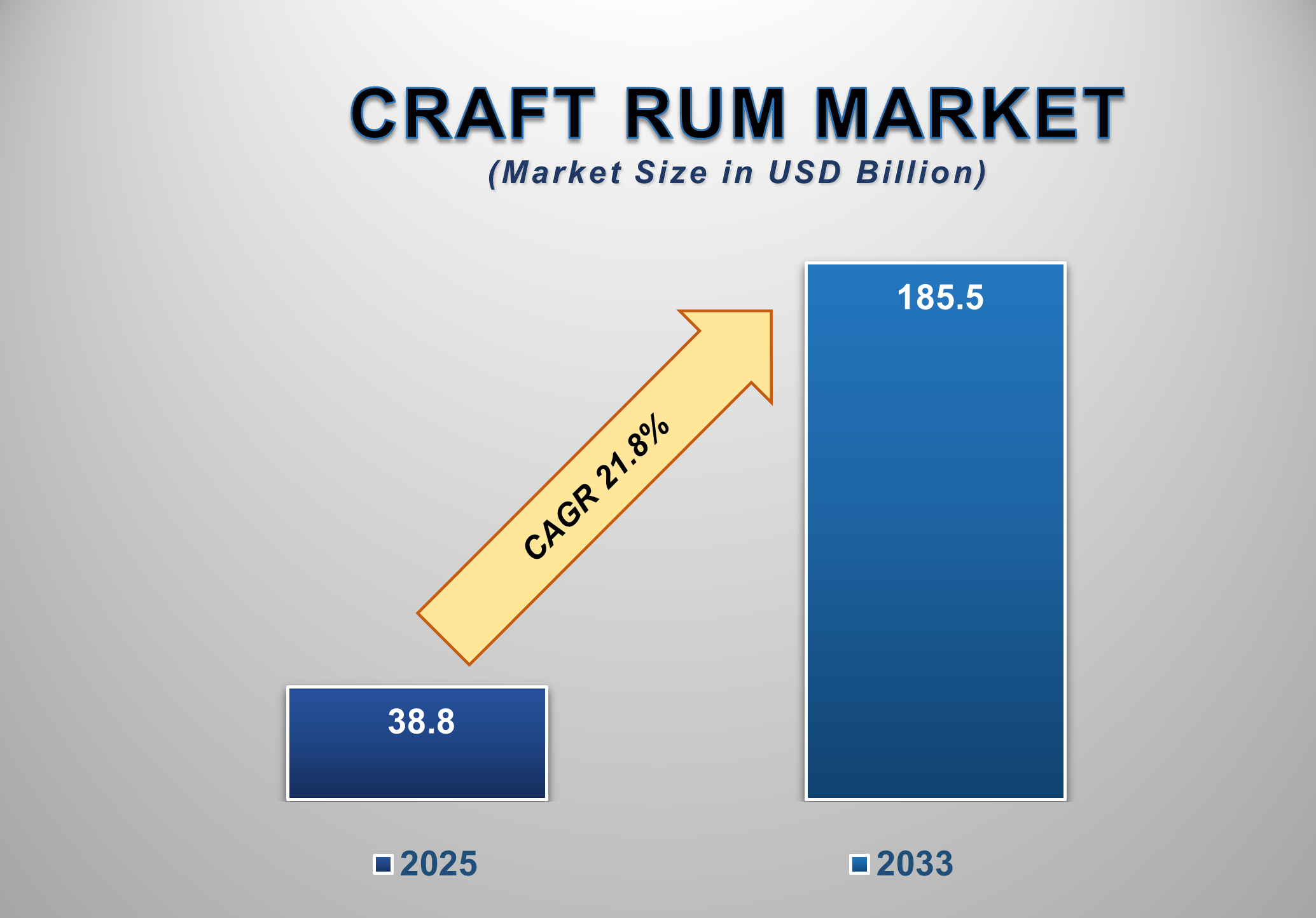 Craft Rum Market 1