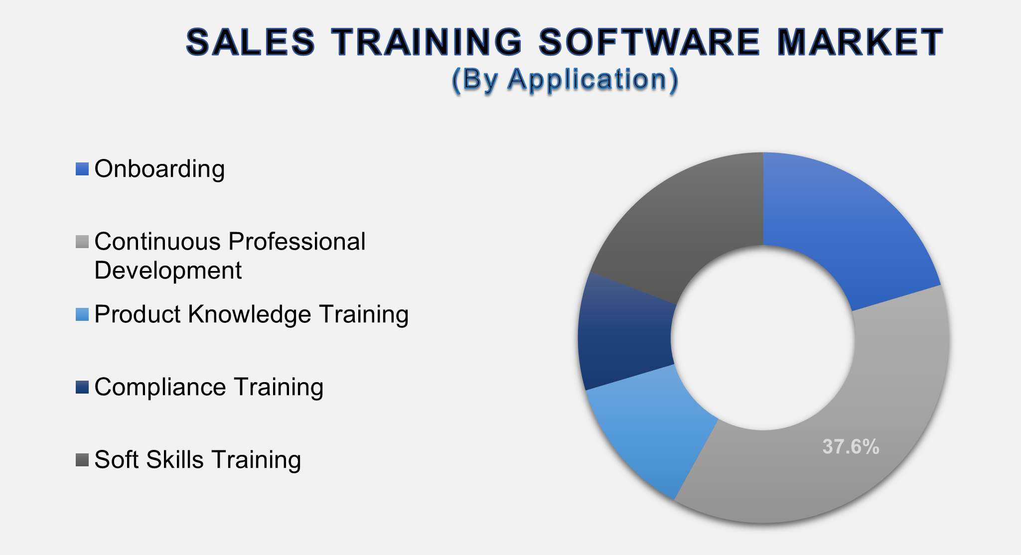 Sales Training Software Market