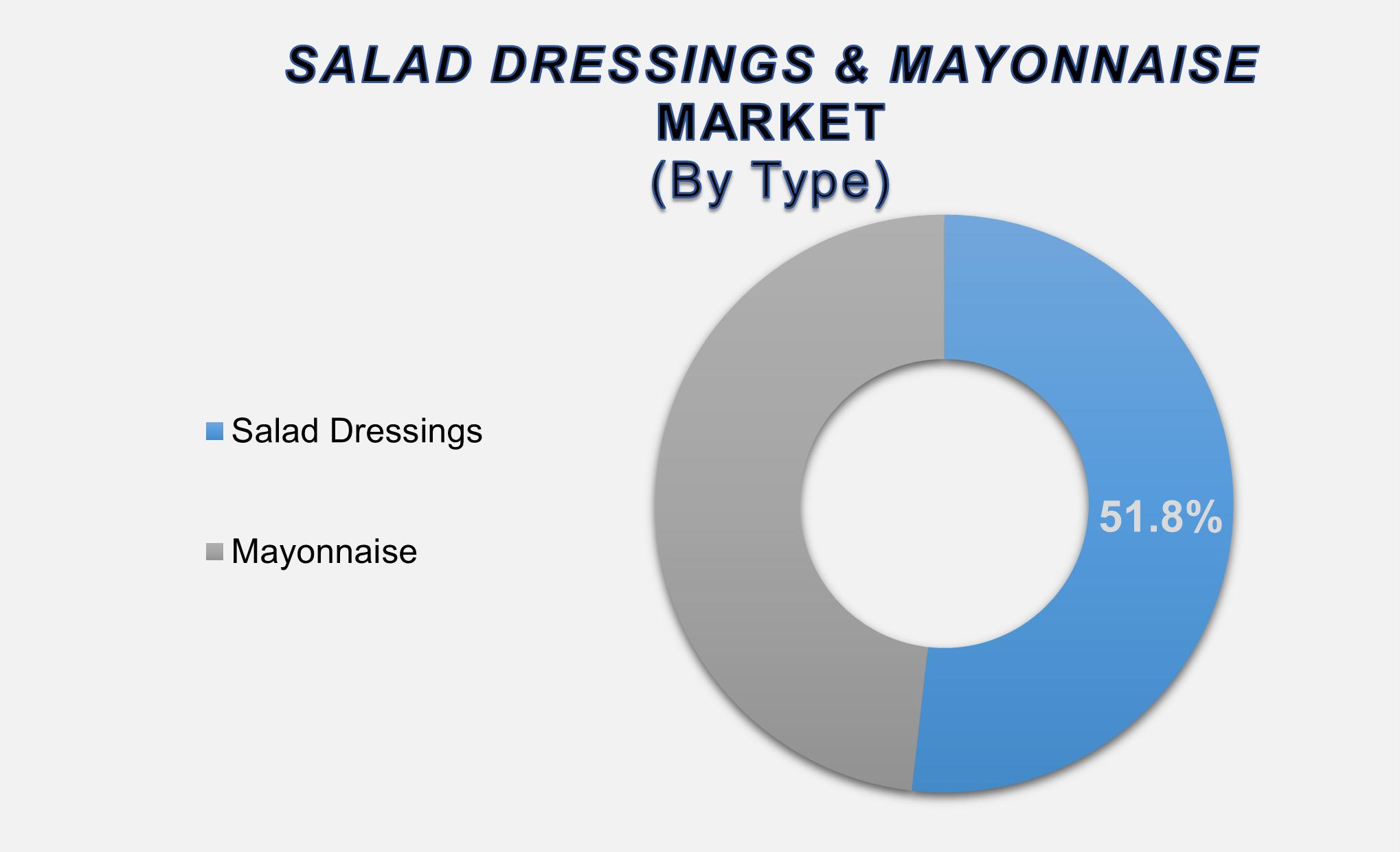 Salad Dressings and Mayonnaise Market