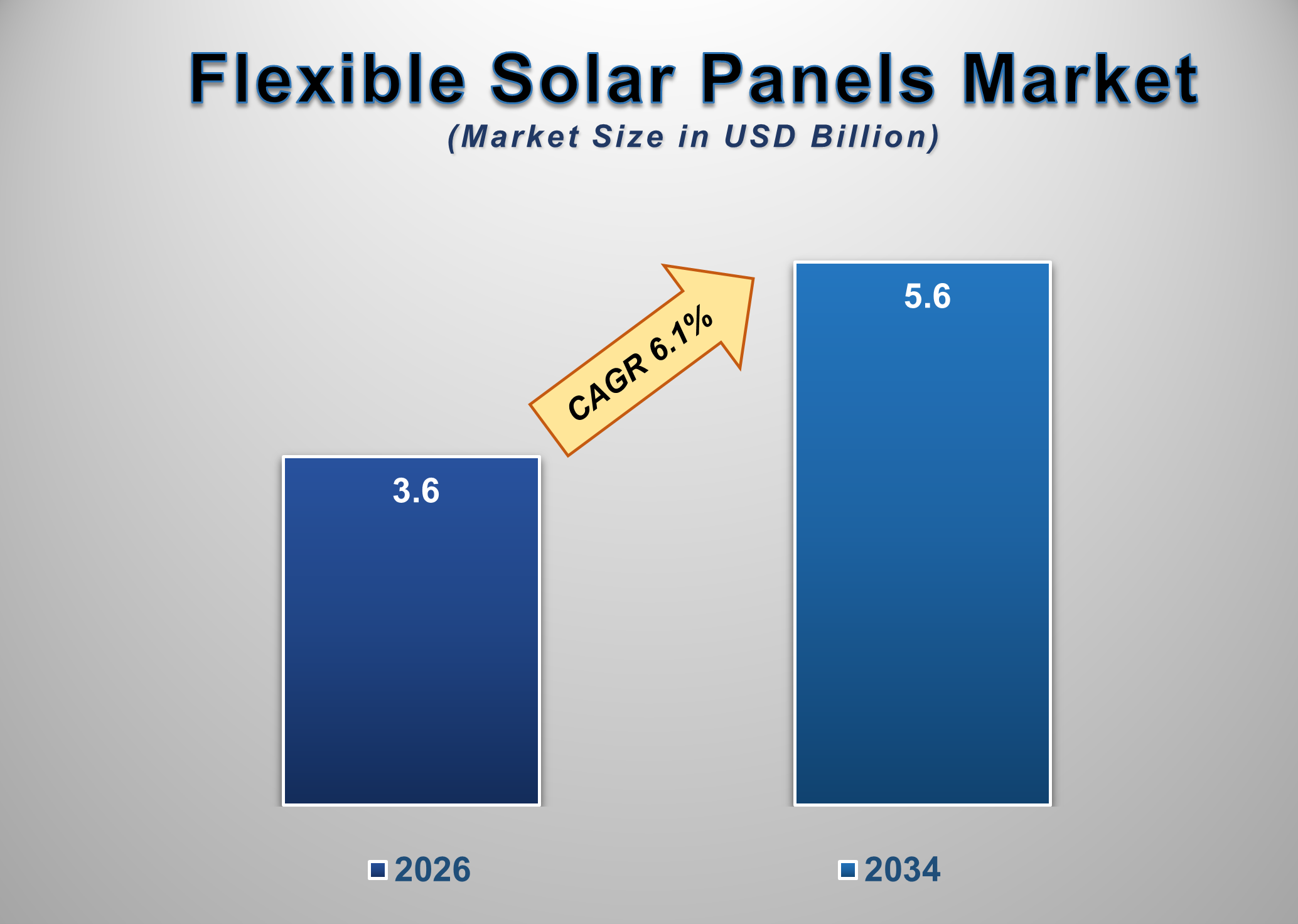 China Flexible Solar Panels Market Size