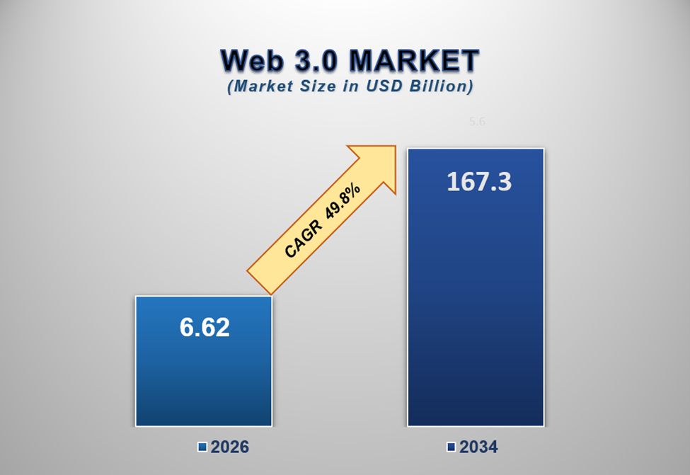 Web 3.0 Market 1