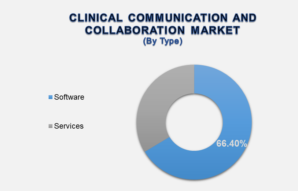 Clinical Communication and Collaboration Market 2