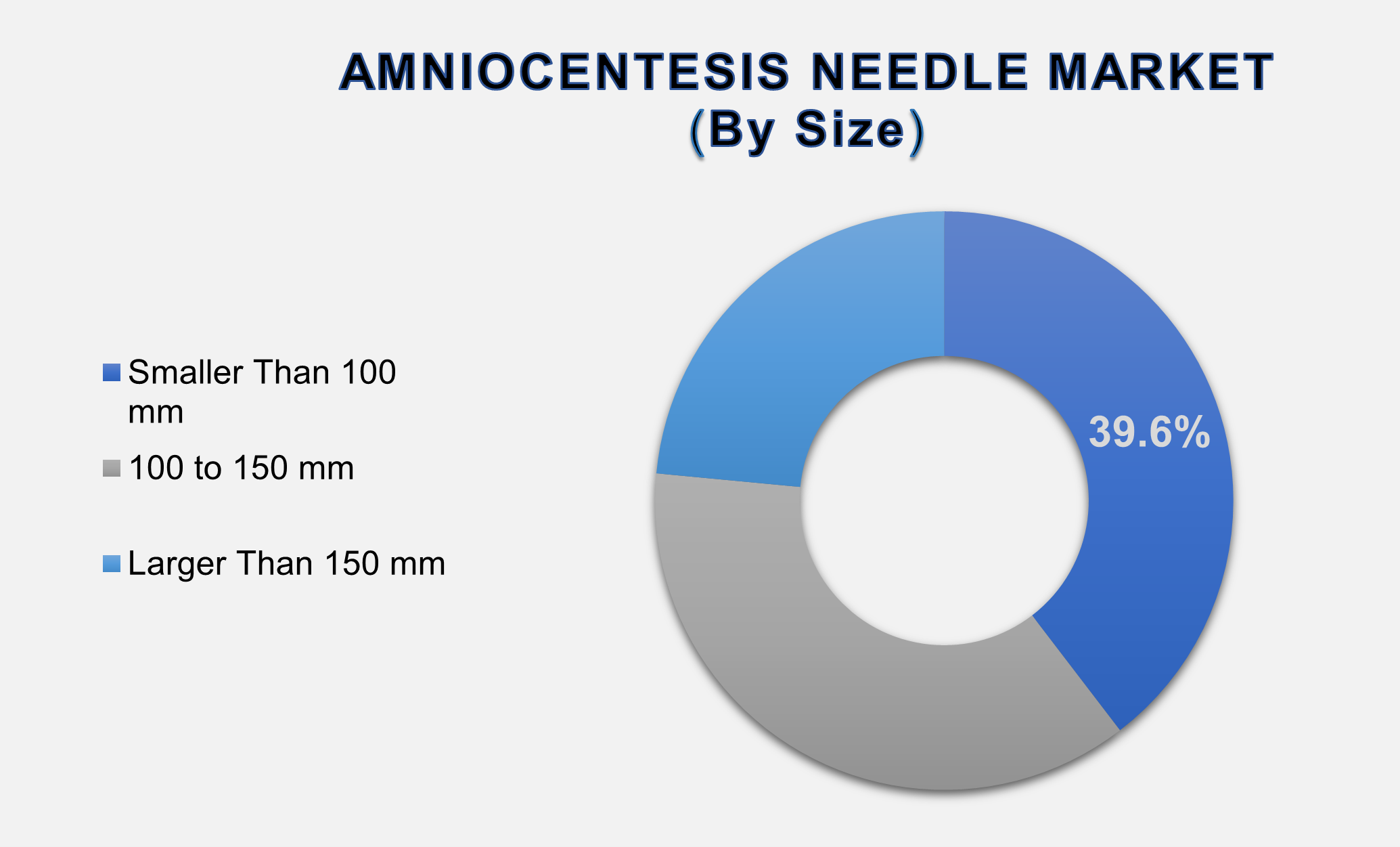 Amniocentesis Needle Market 2