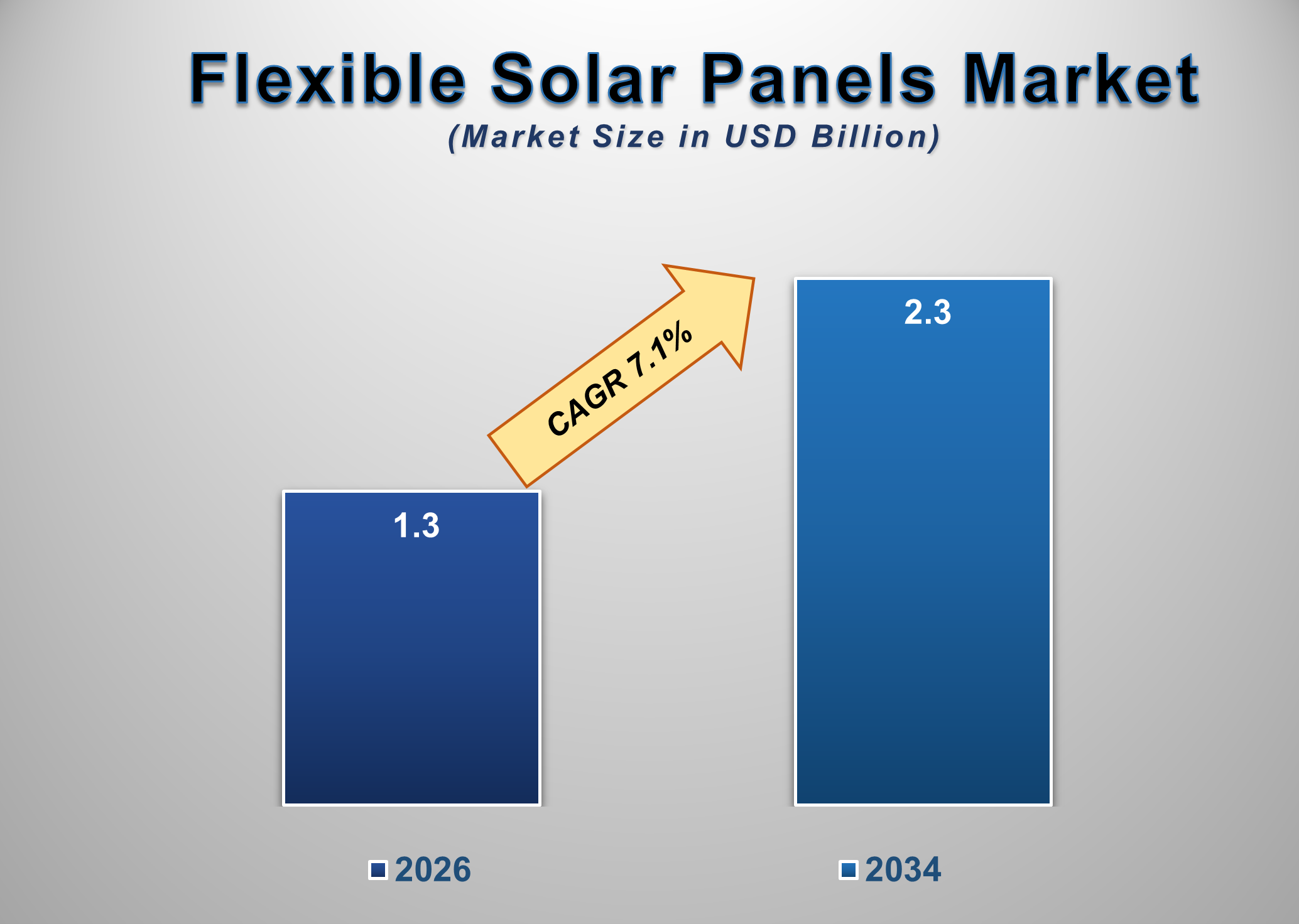 UK Flexible Solar Panels Market Size