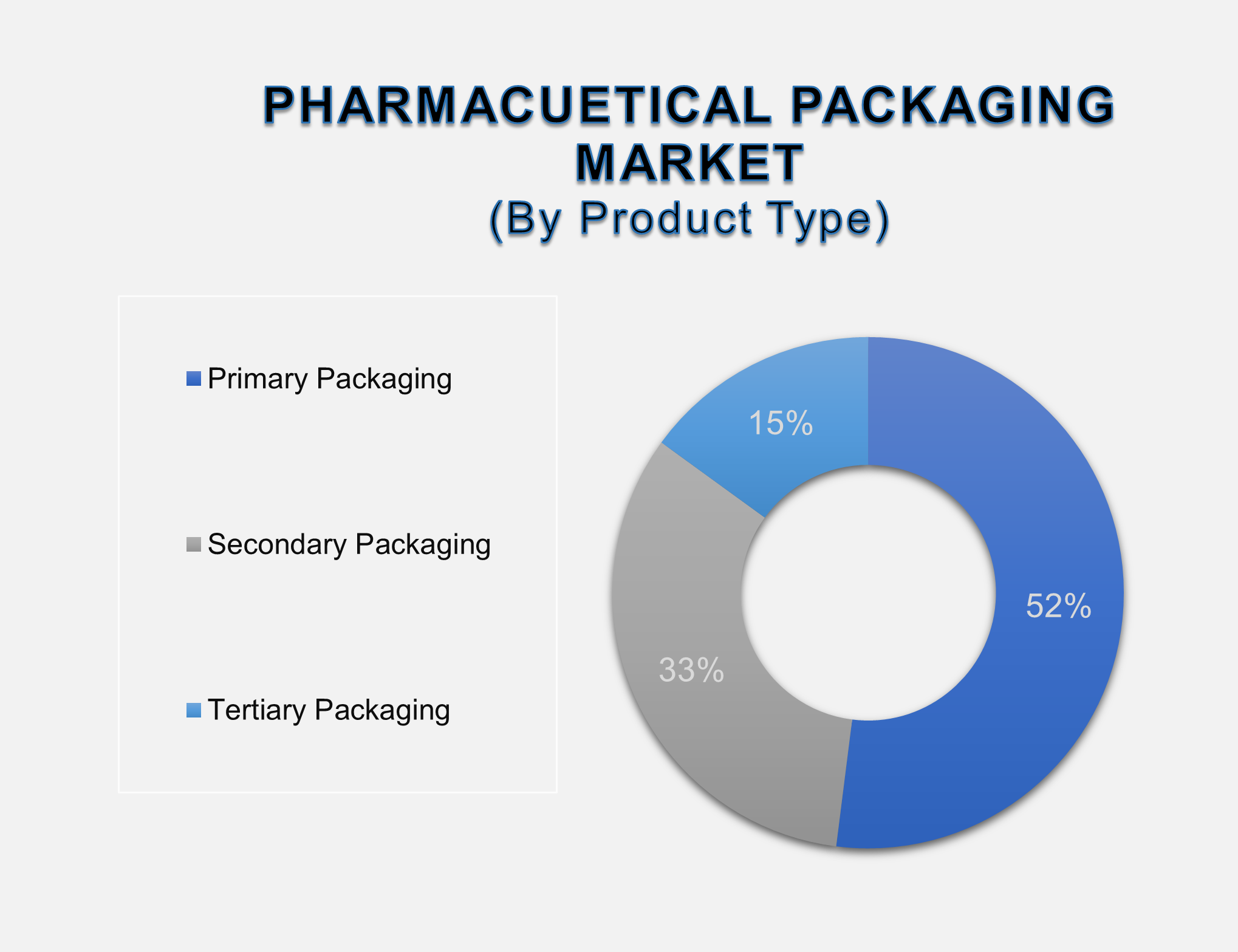 Pharmaceutical Packaging Market 2