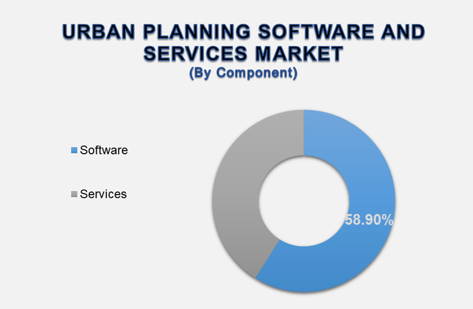 Urban Planning Software and Services Market 2