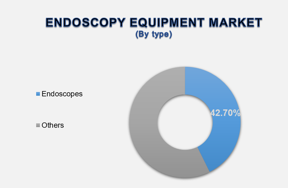 Endoscopy Equipment Market 2