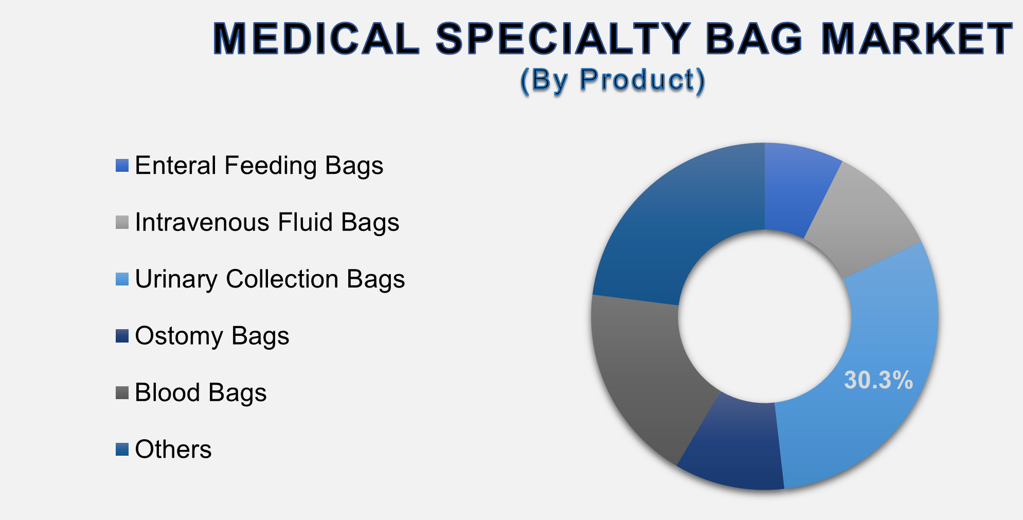 Medical Specialty Bag Market