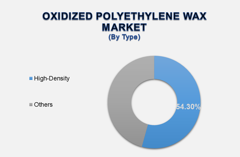 Oxidized Polyethylene Wax Market 2