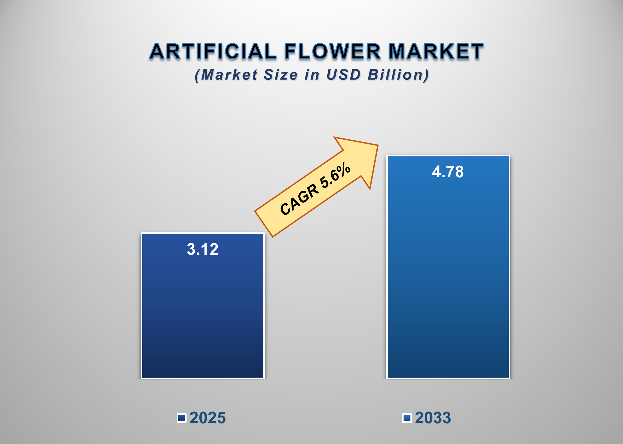 Artificial Flower Market 1