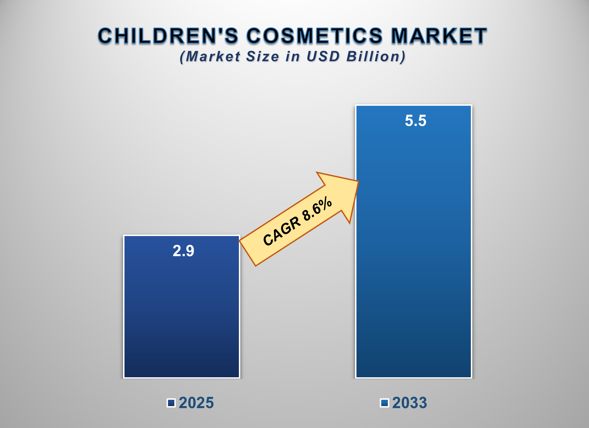 Childrens Cosmetics Market