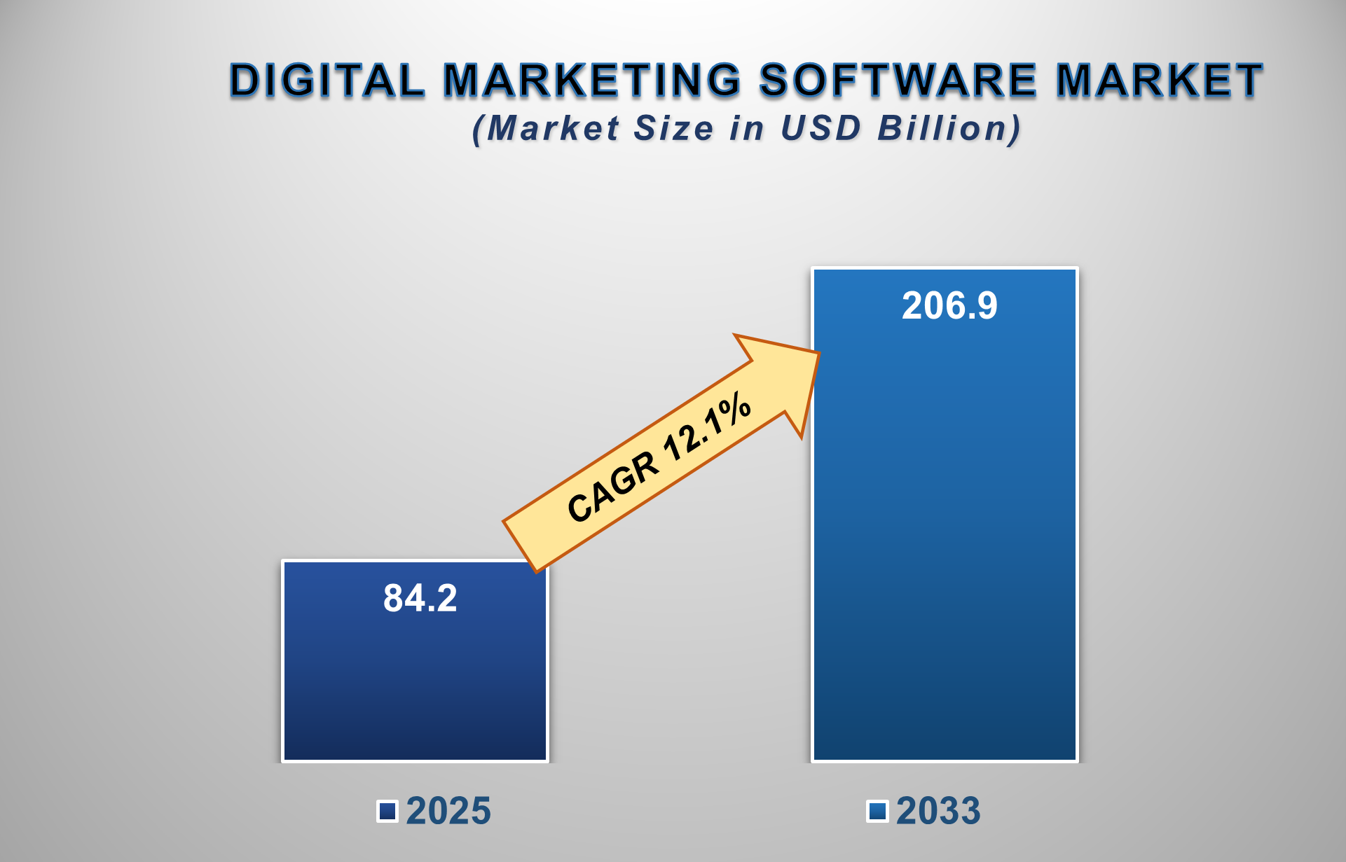 Digital Marketing Software Market