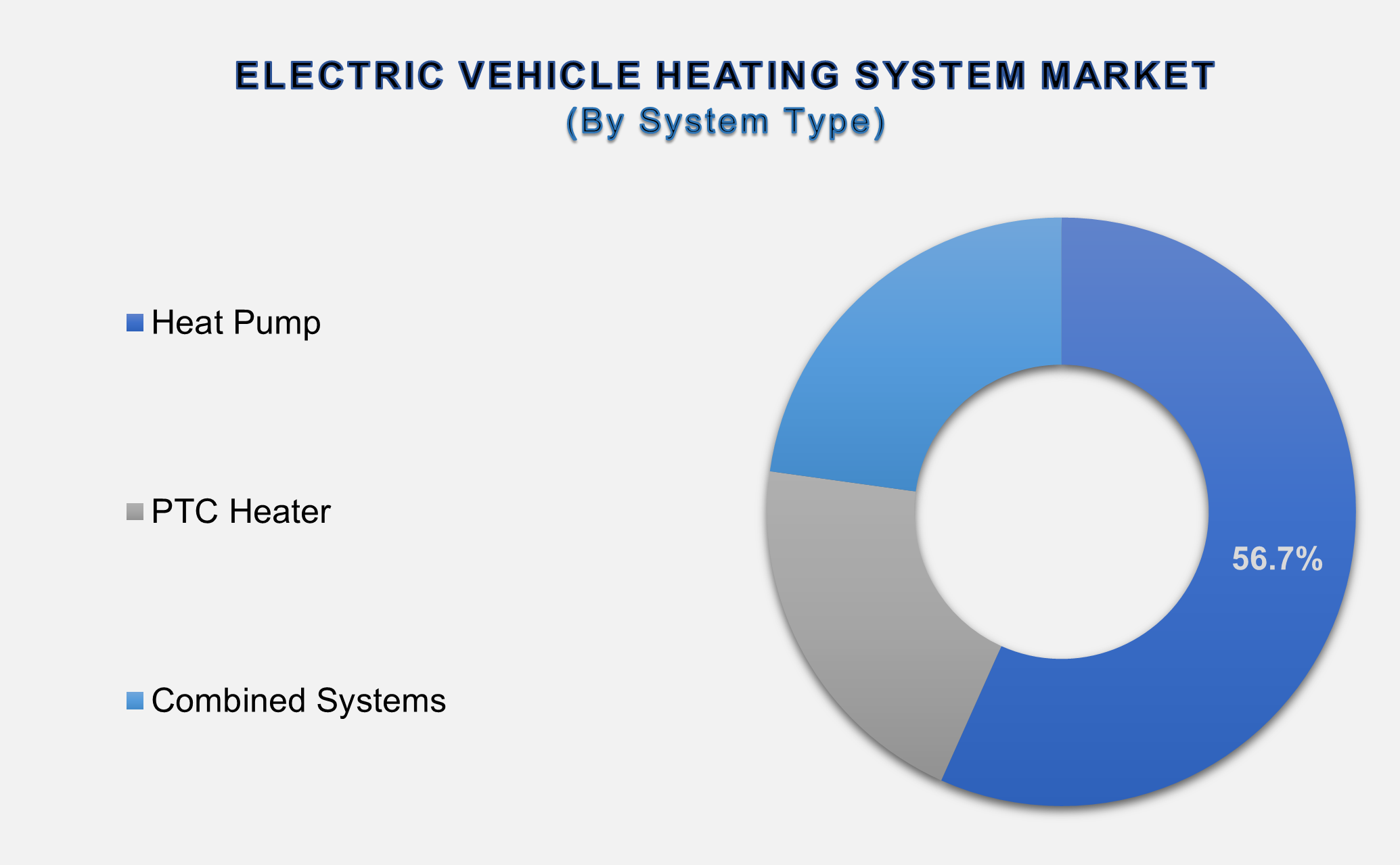 Electric Vehicle Heating System Market