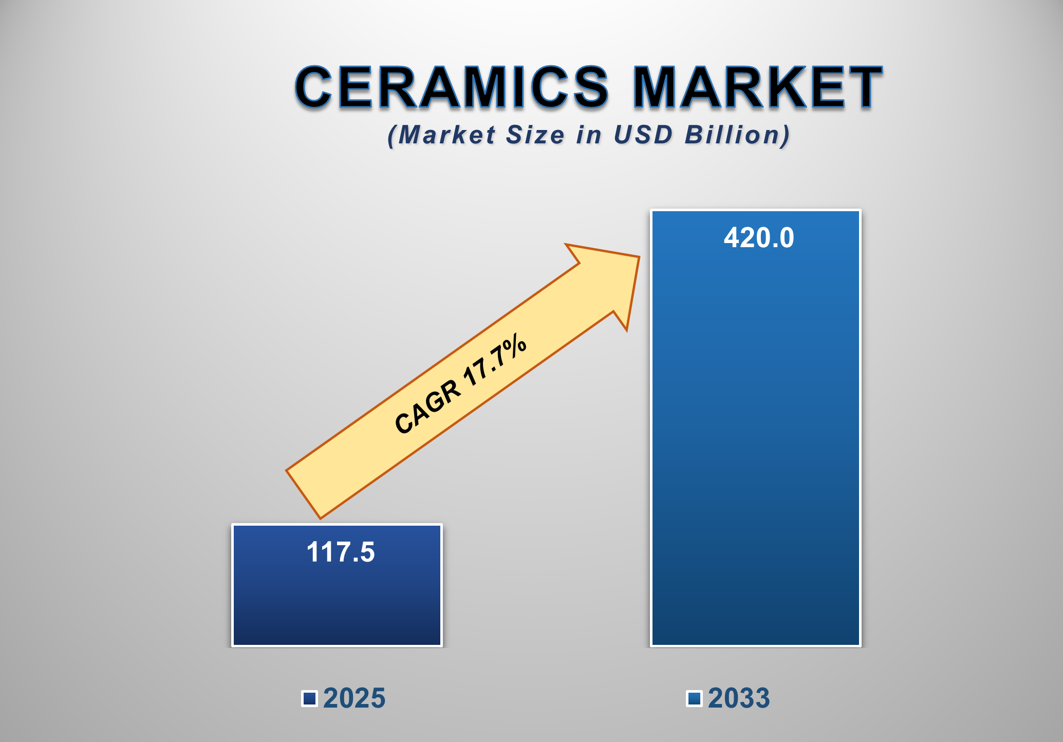 Ceramics Market 1