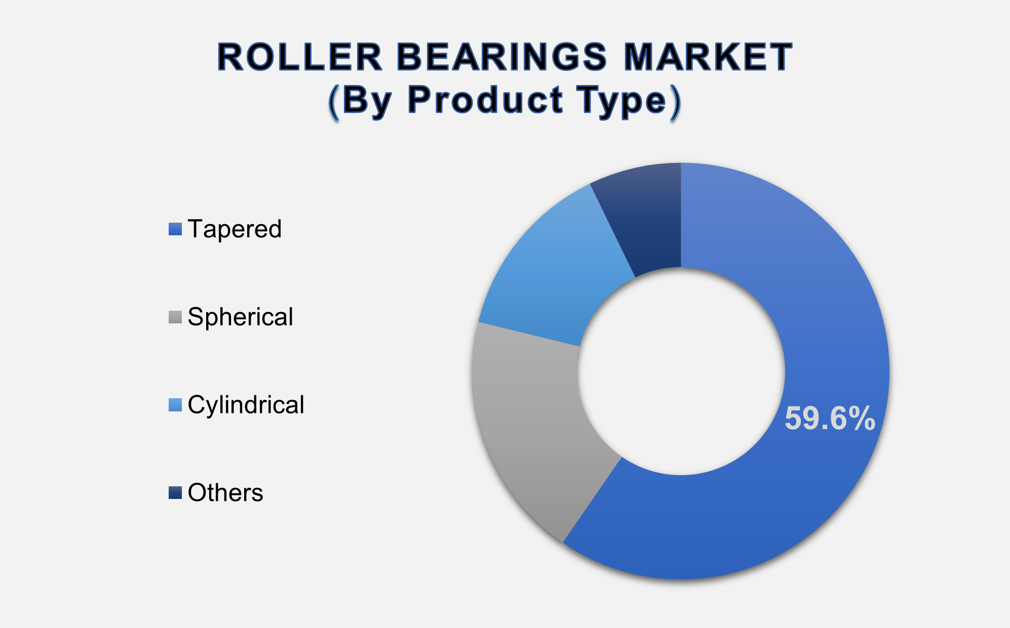 Roller Bearings Market 2