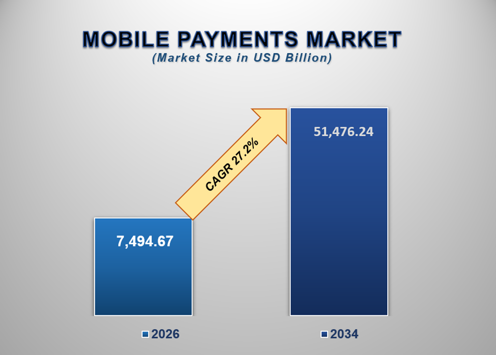 Mobile Payments Market 1