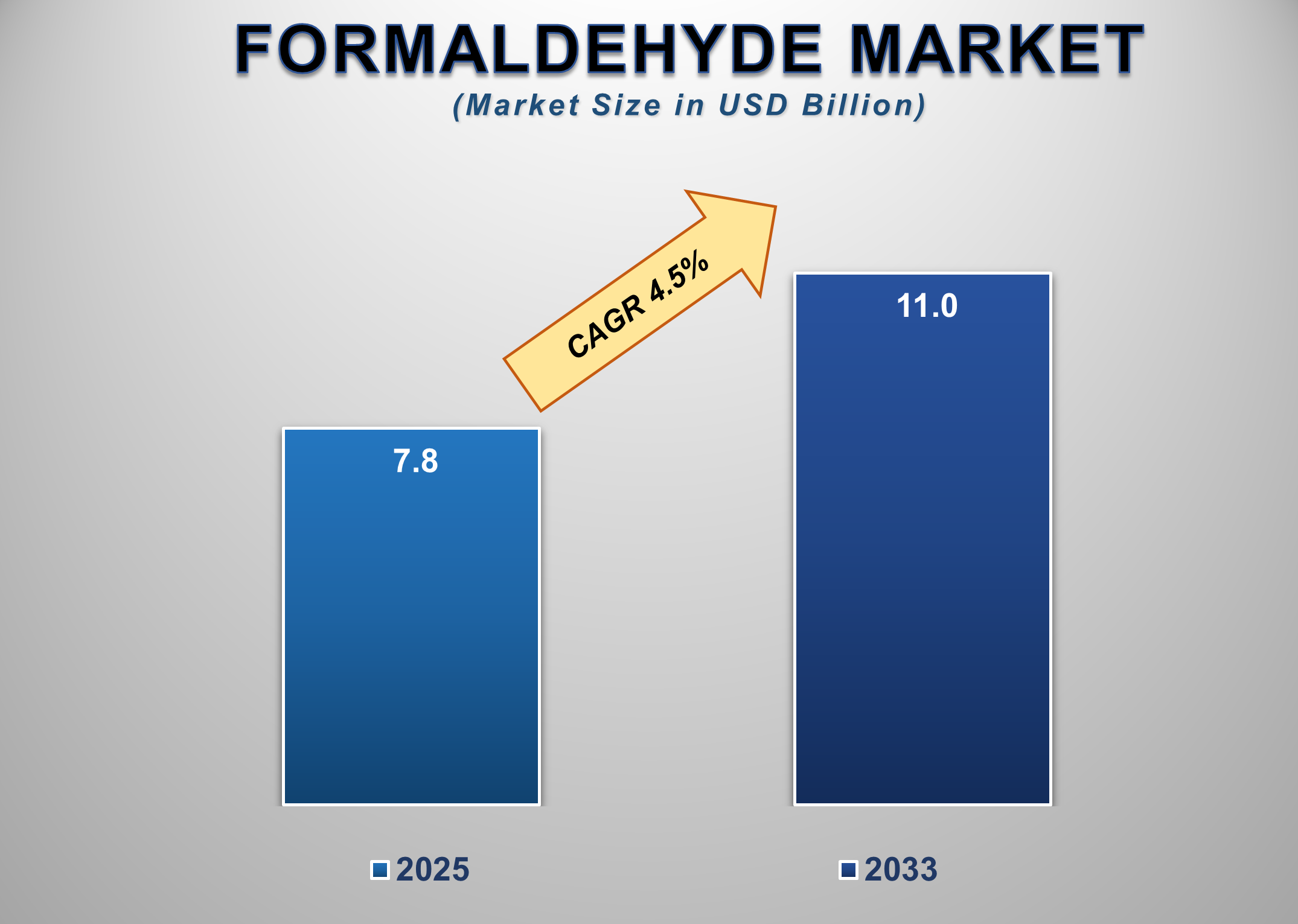 Formaldehyde Market 1