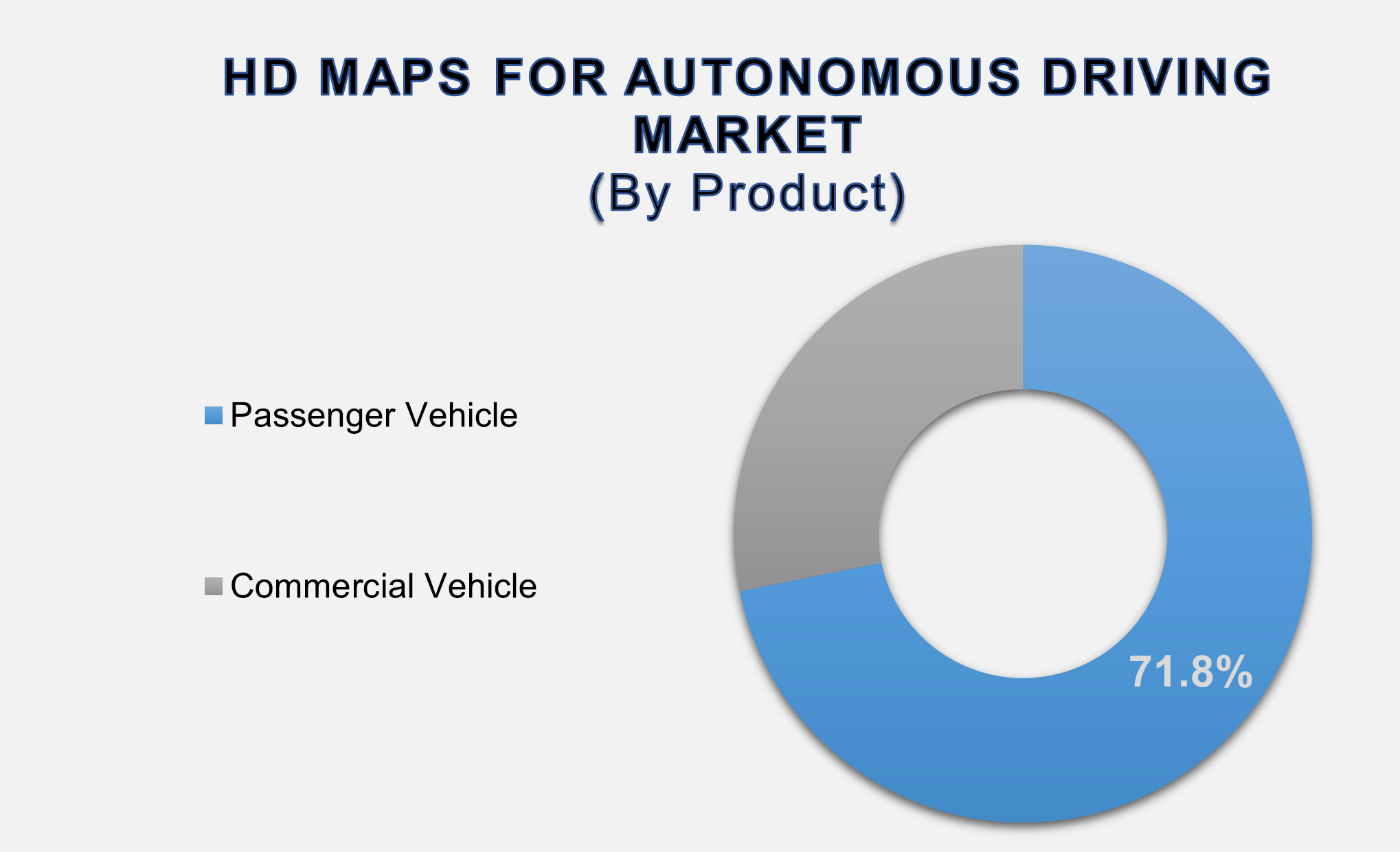 HD Maps for Autonomous Driving Market