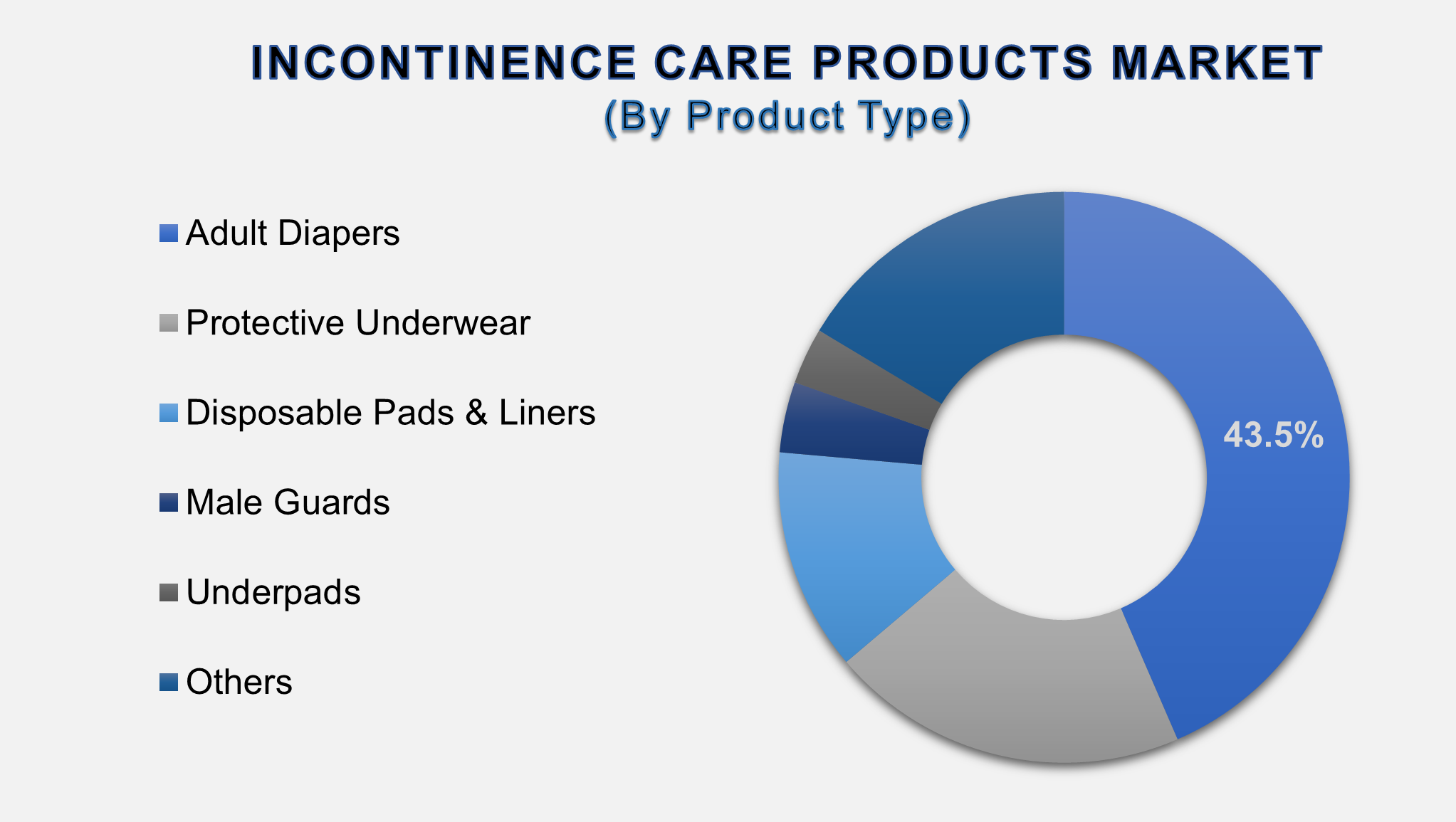 Incontinence Care Products Market