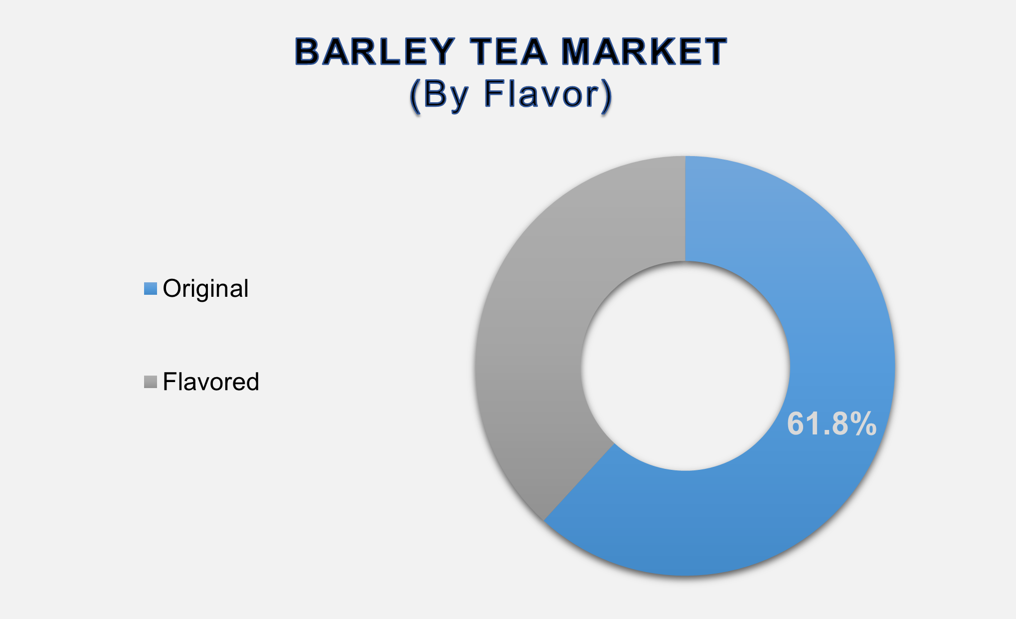 Barley Tea Market 2