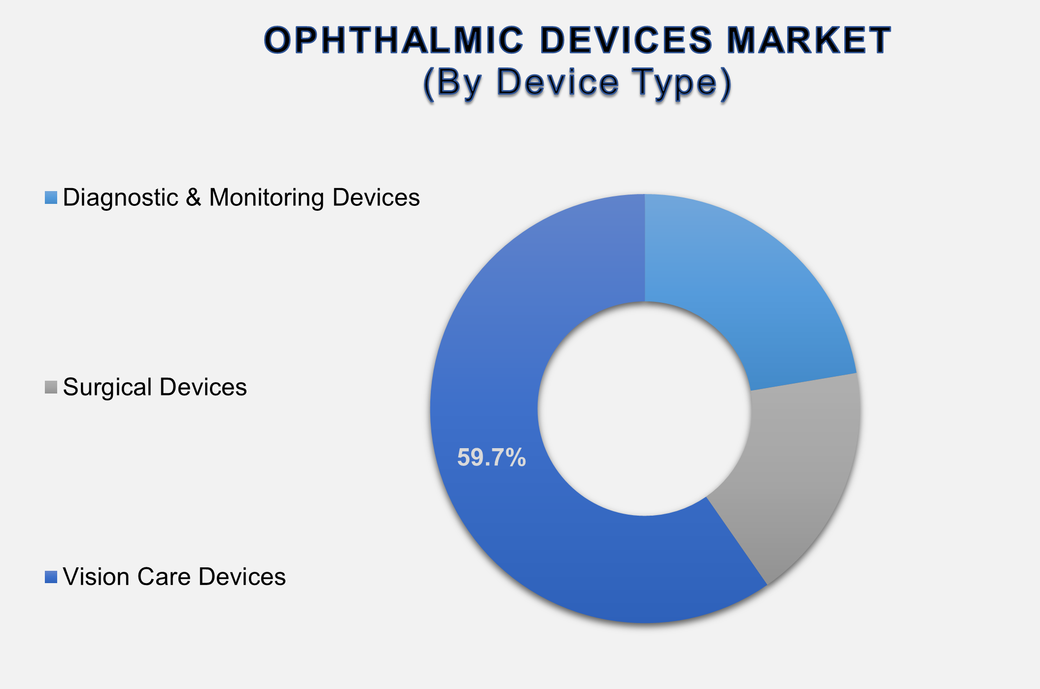Ophthalmology Devices Market 2