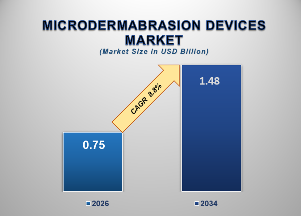 Microdermabrasion Devices Market 1
