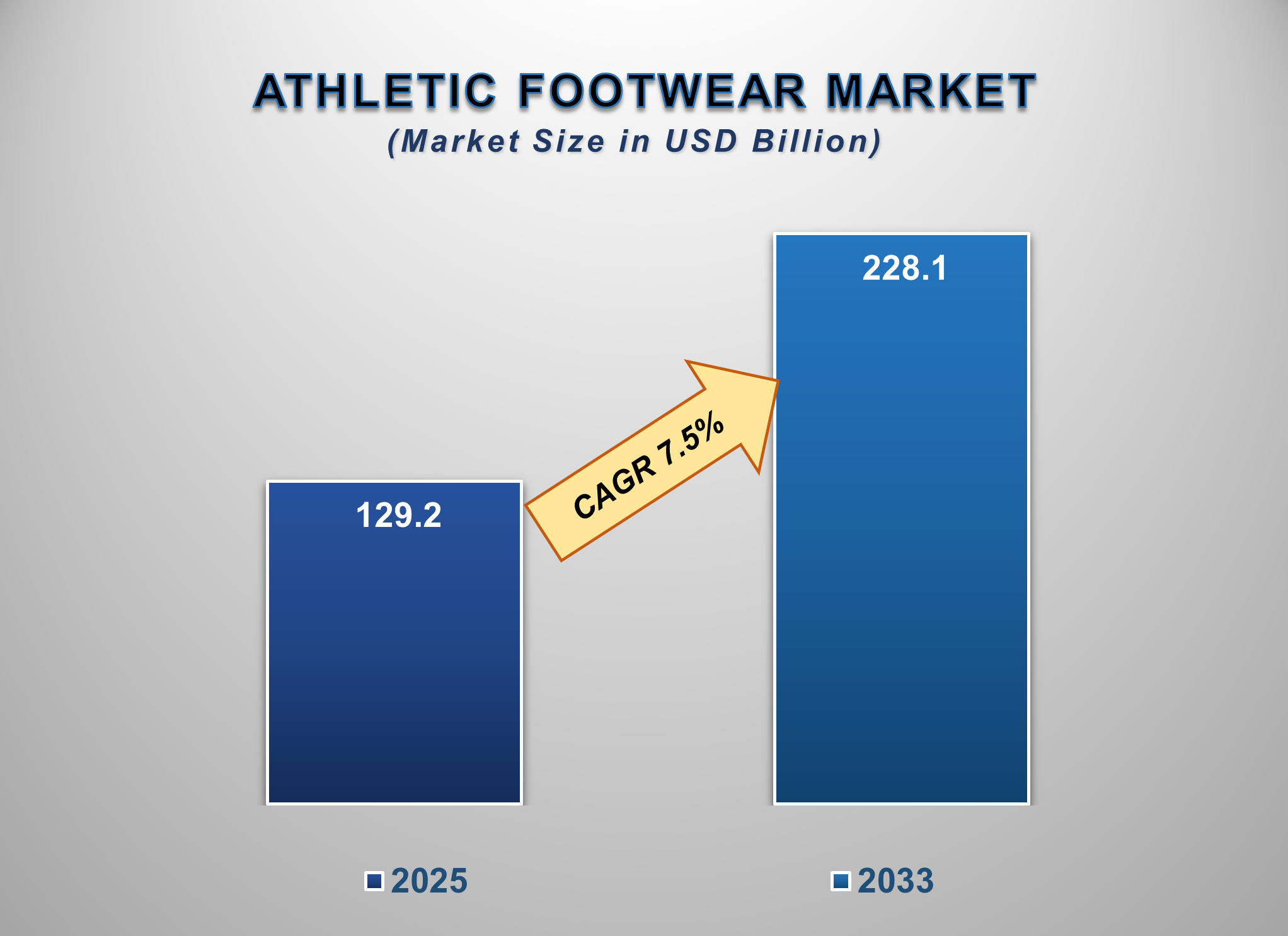 Athletic Footwear Market
