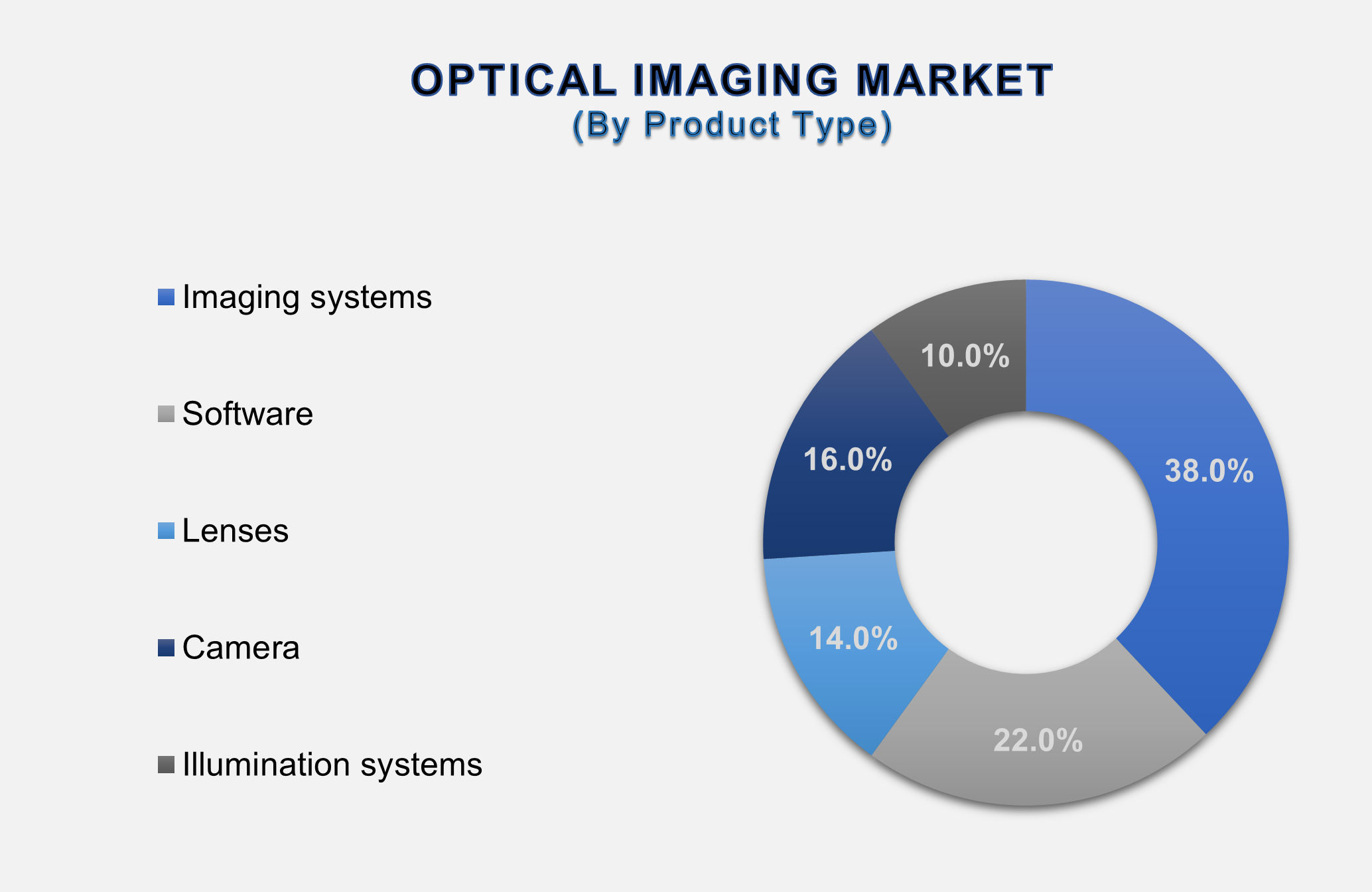 Optical Imaging Market 2
