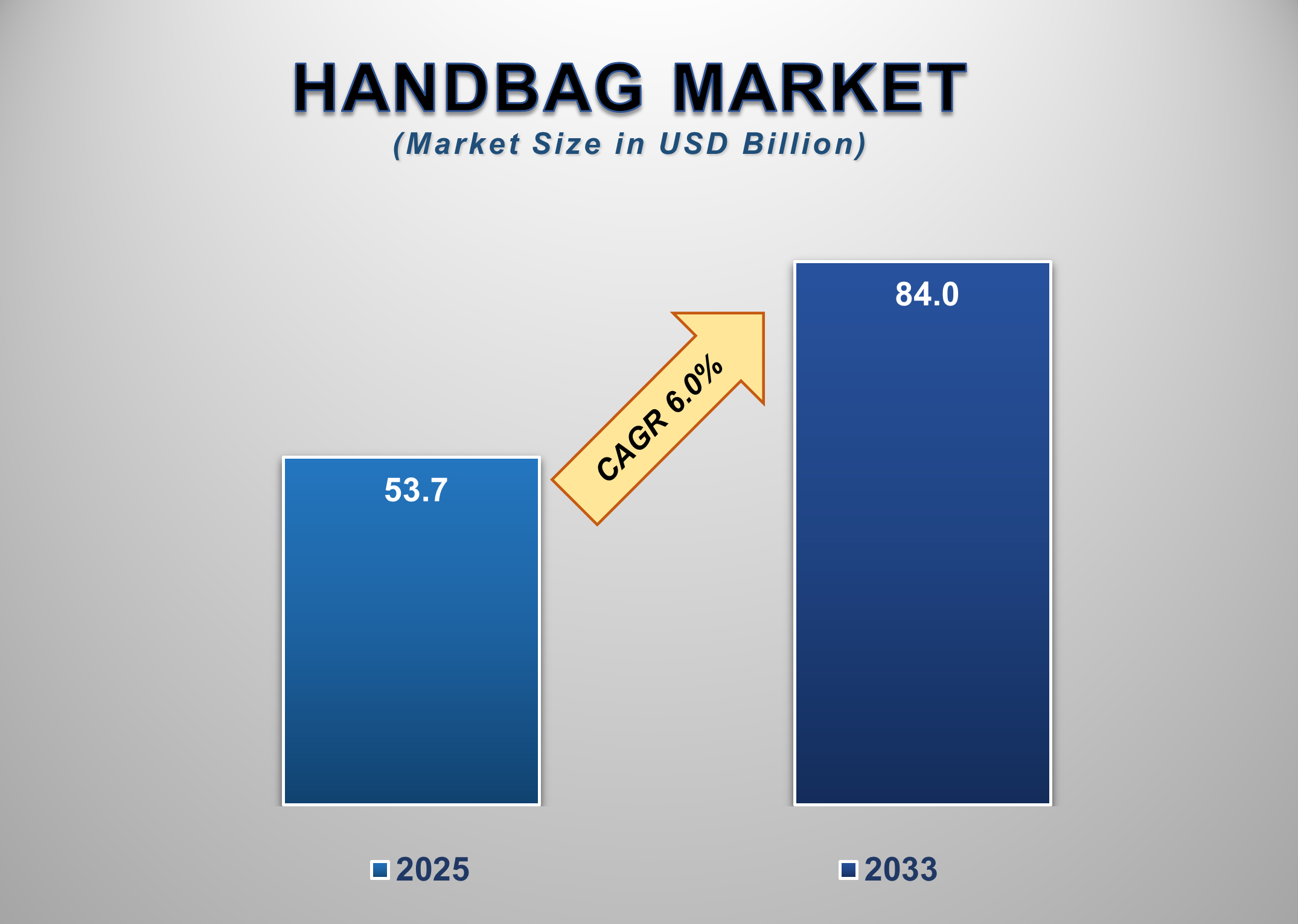 Global Handbag Market