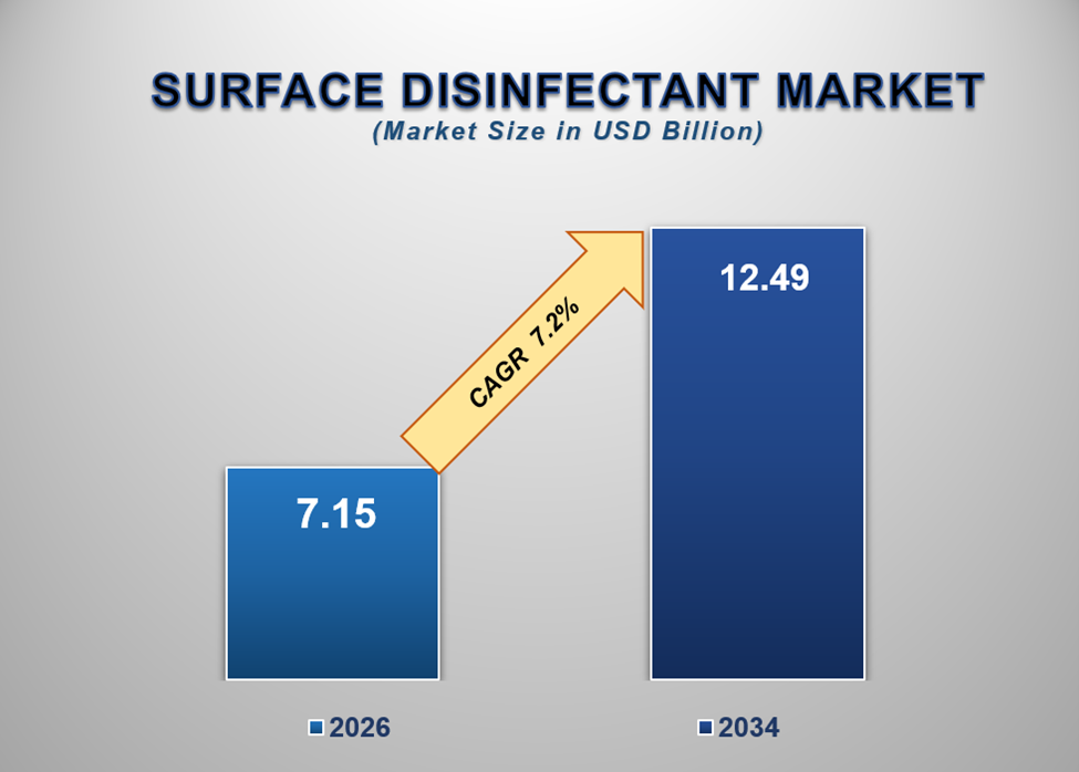 Surface Disinfectant Market 1