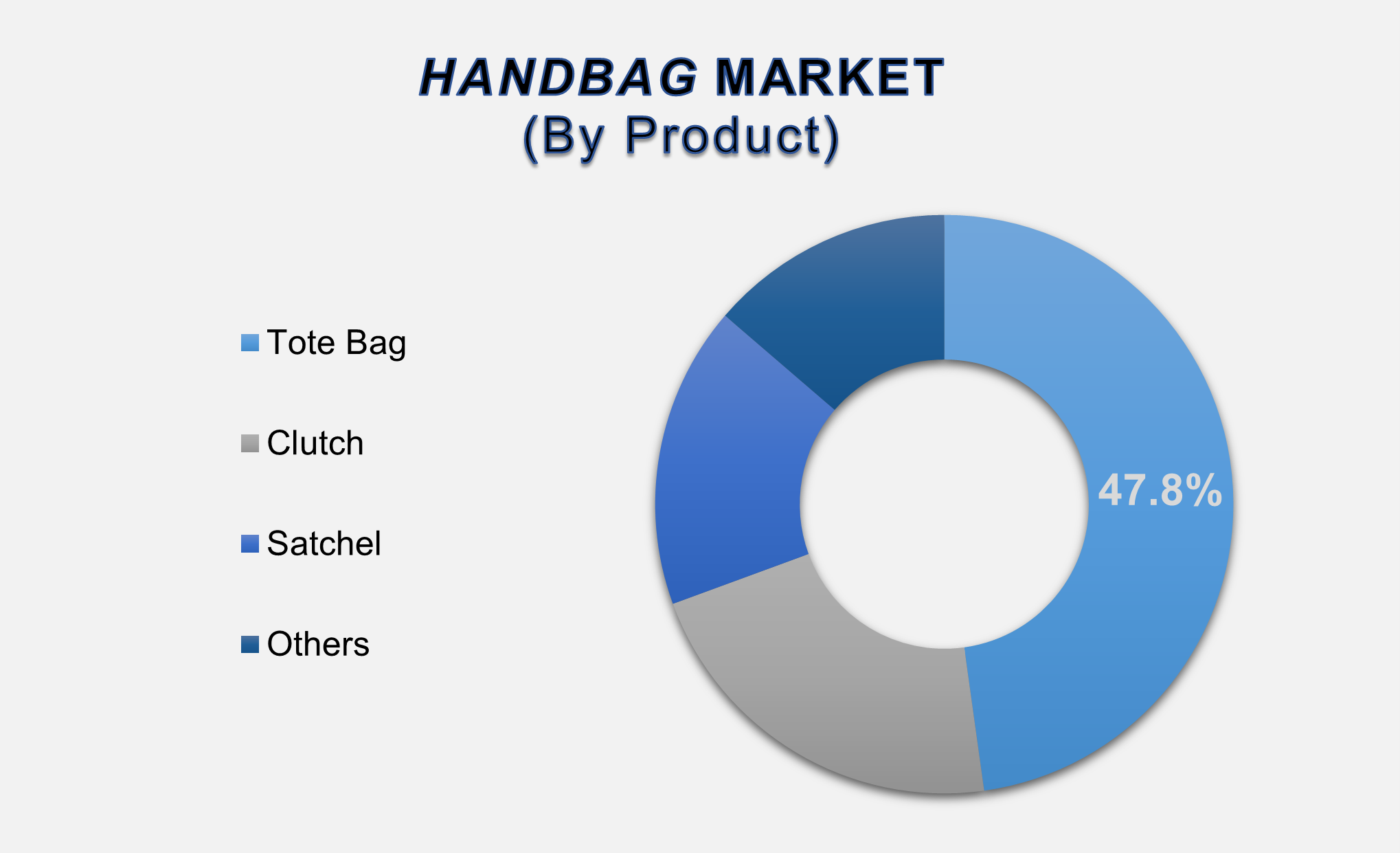 Global Handbag Market