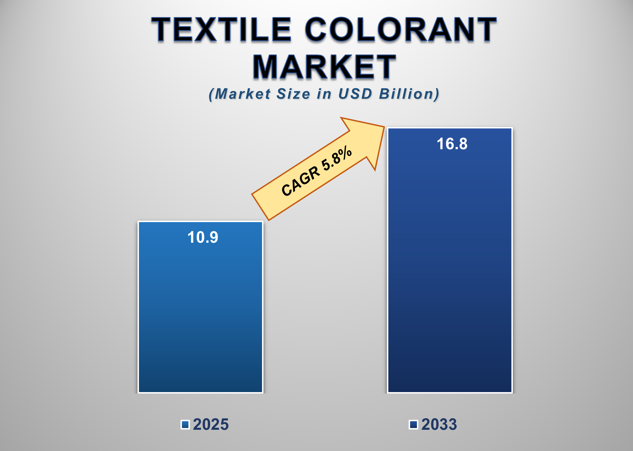 Textile Colorant Market 1