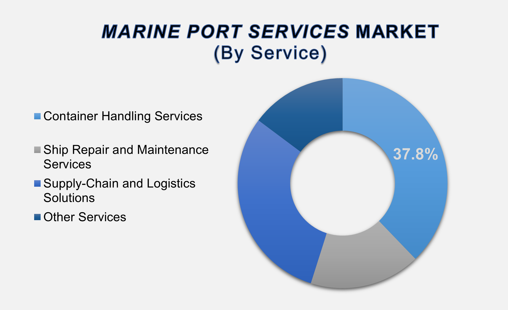 Marine Port Services Market 2