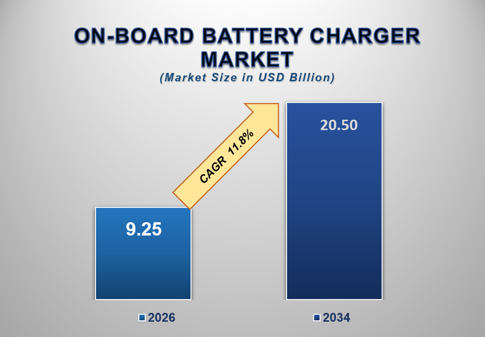 On-Board Battery Charger Market 1