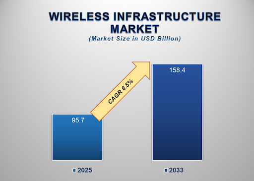 Wireless Infrastructure Market 1