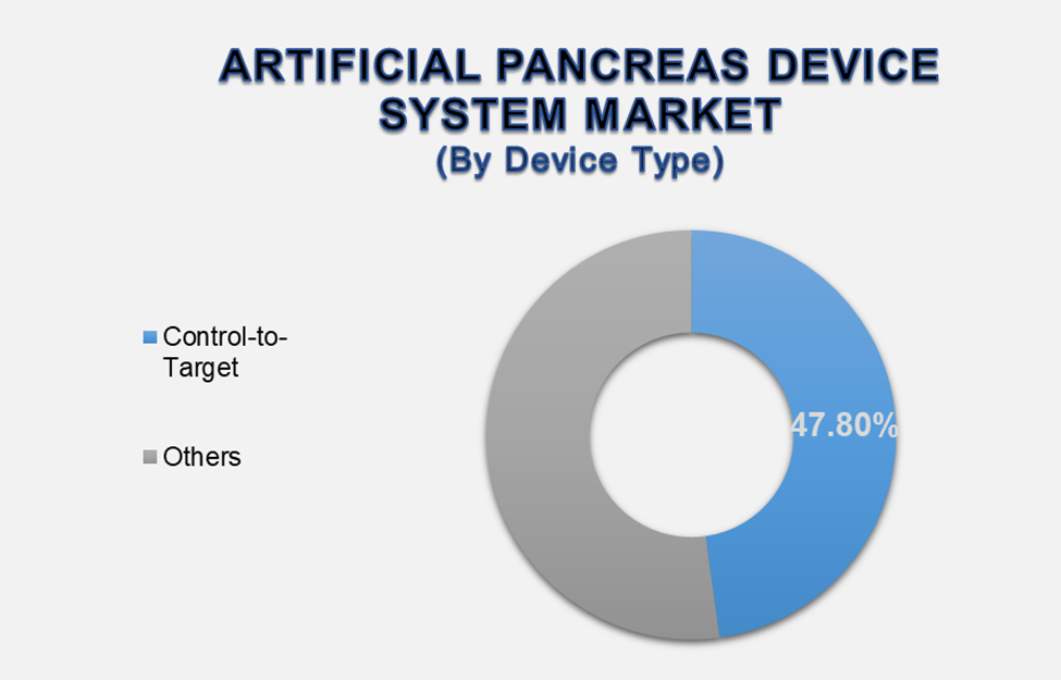 Artificial Pancreas Device System Market 2