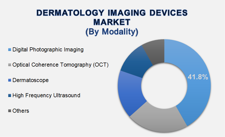 Dermatology Imaging Devices Market
