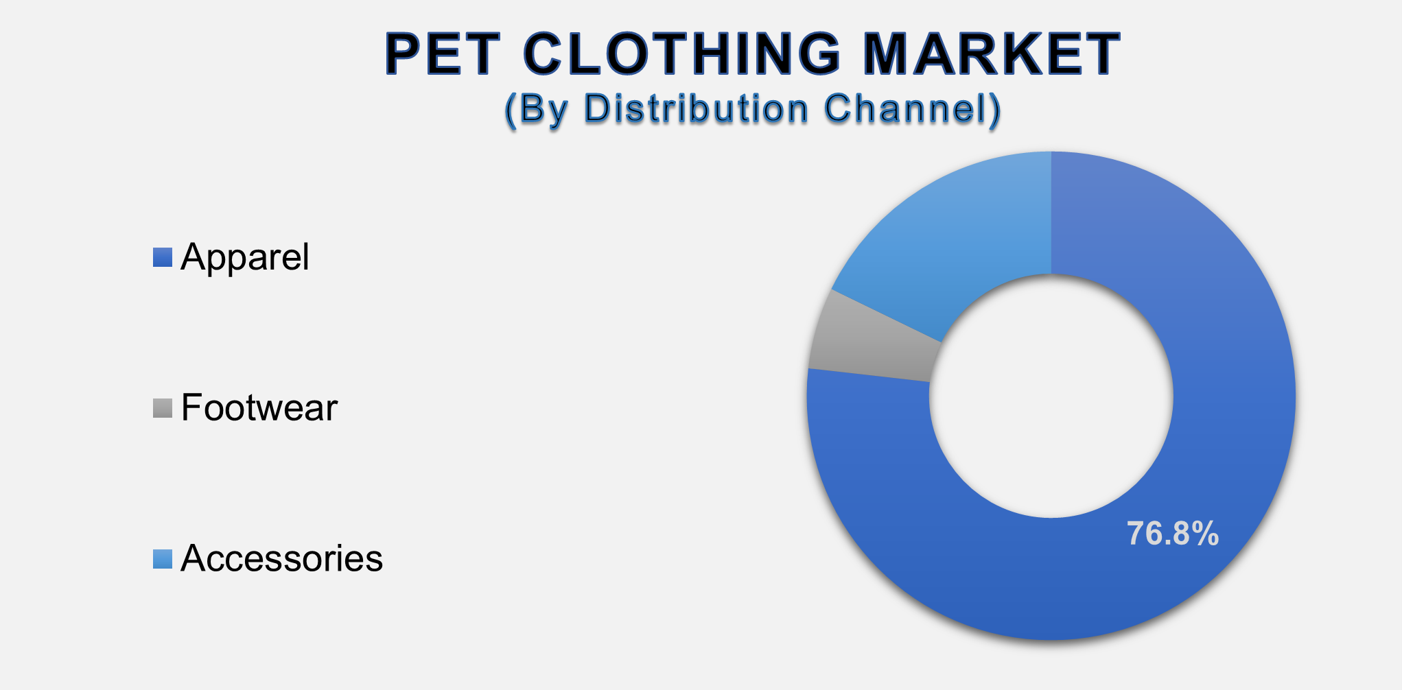 Pet Clothing Market