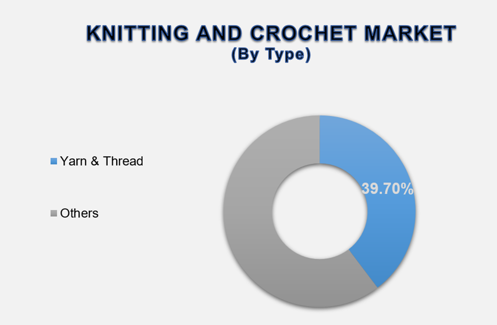 Knitting and Crochet Market Size By Segments