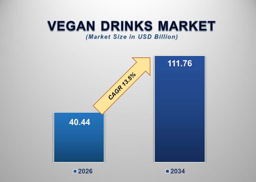 Vegan Drinks Market 1