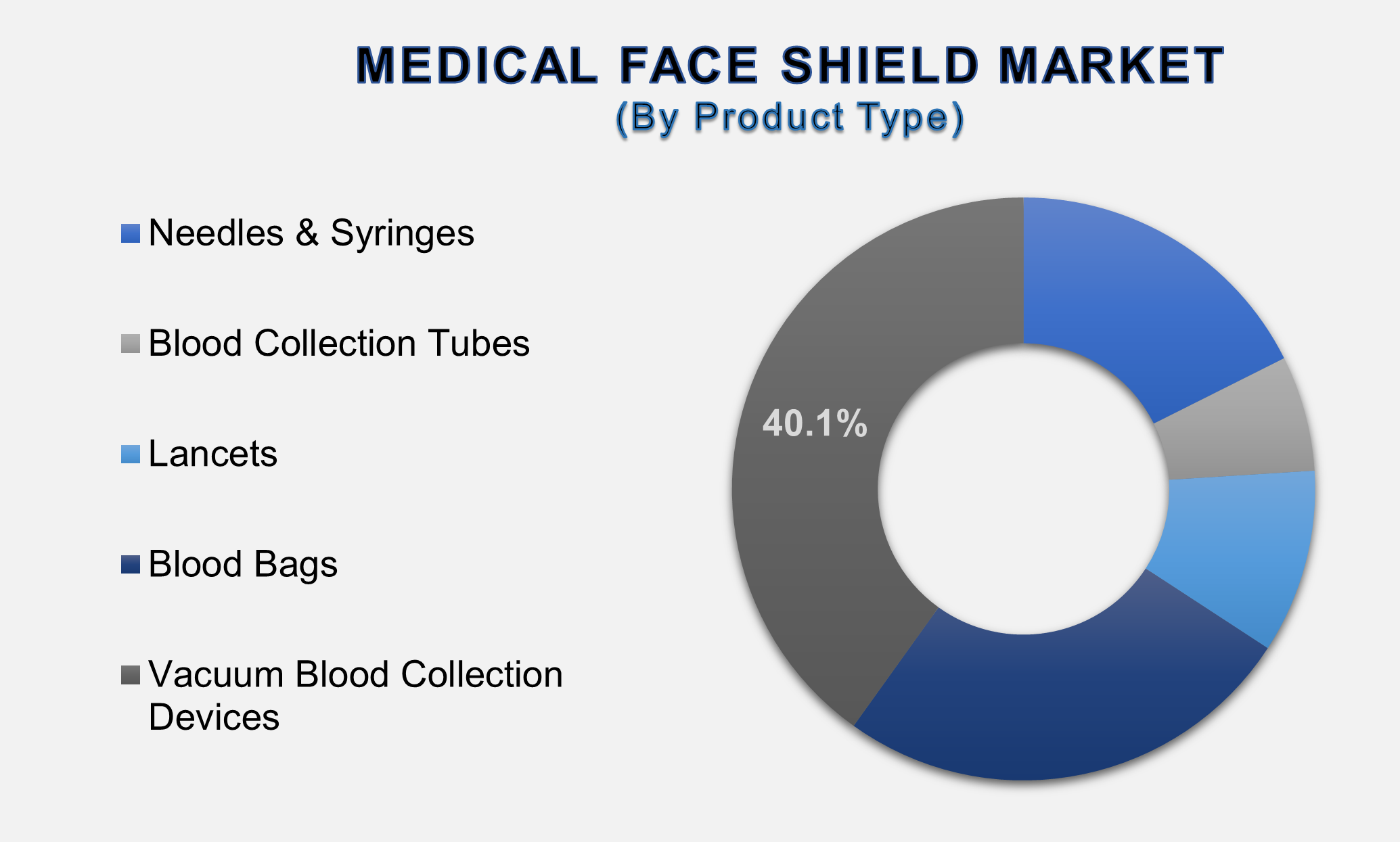 Medical Face Shield Market