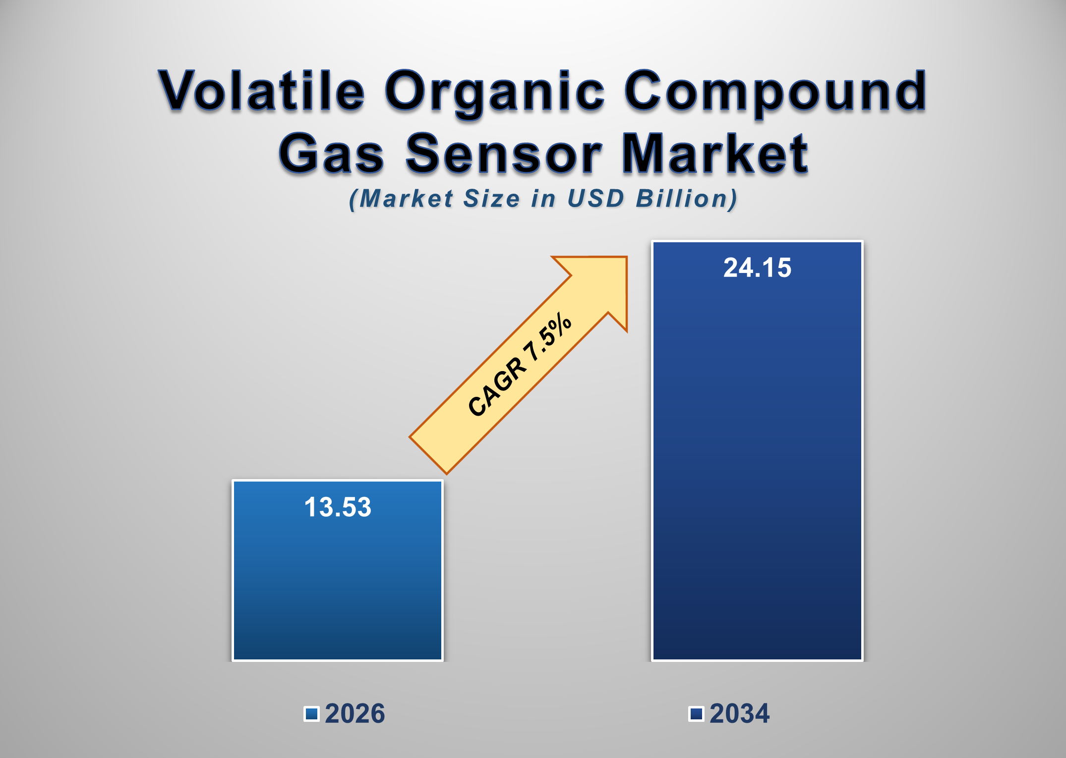 Volatile Organic Compound Gas Sensor Market 1