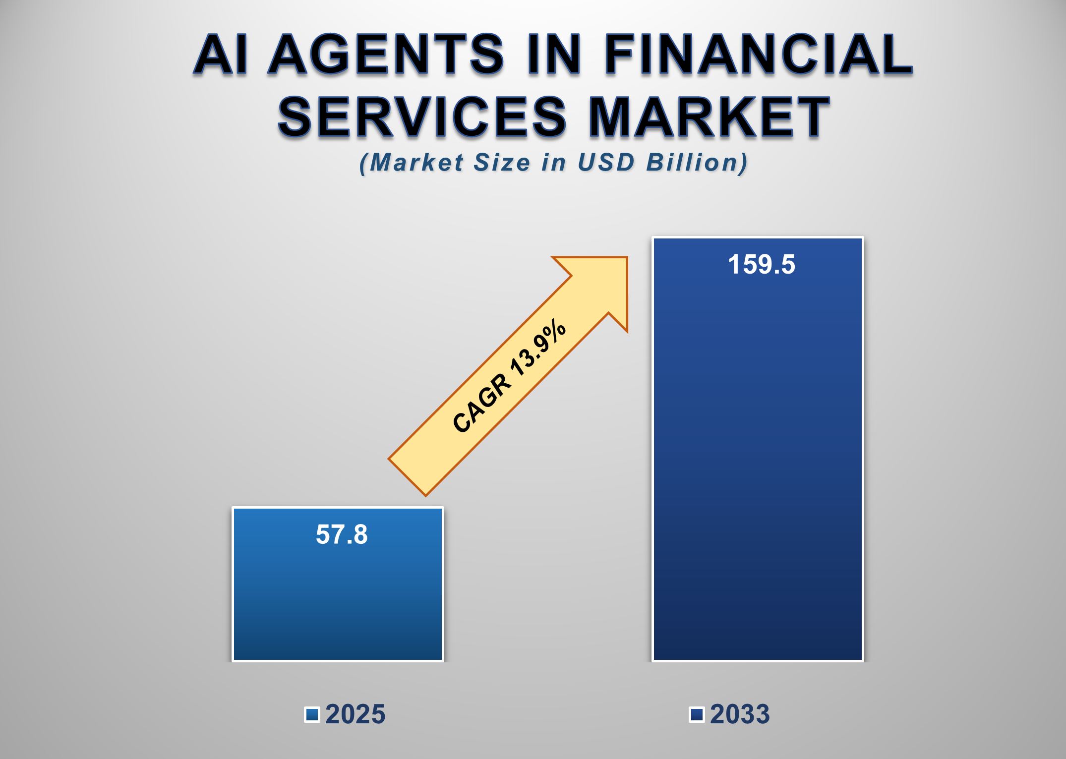 AI Agents in Financial Services Market
