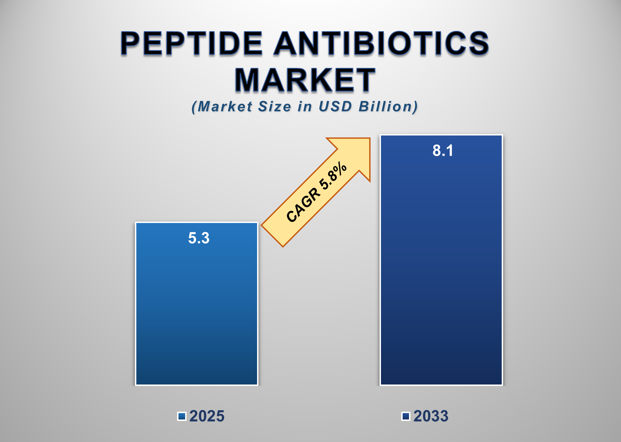 Peptide Antibiotics Market