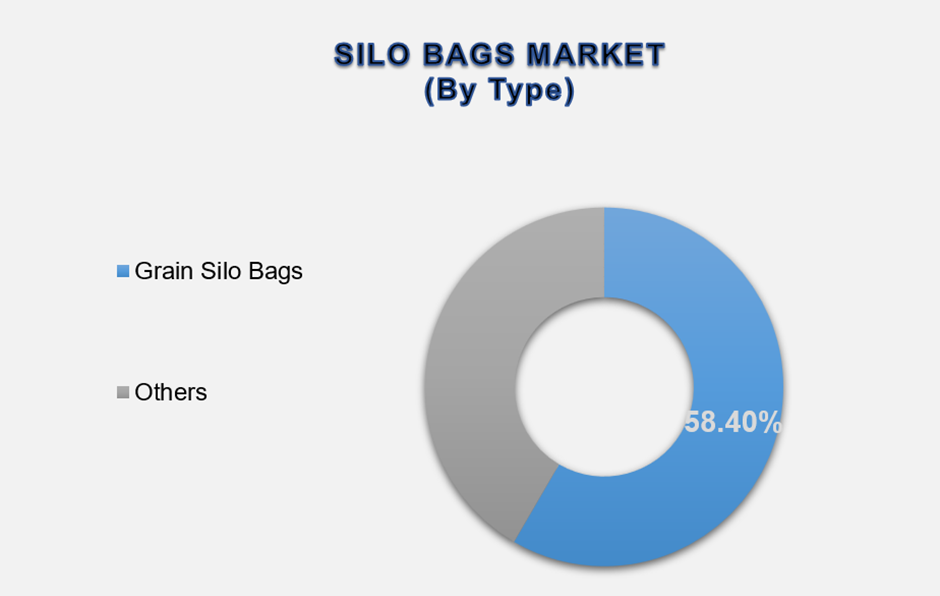 Silo Bags Market Size By Segment