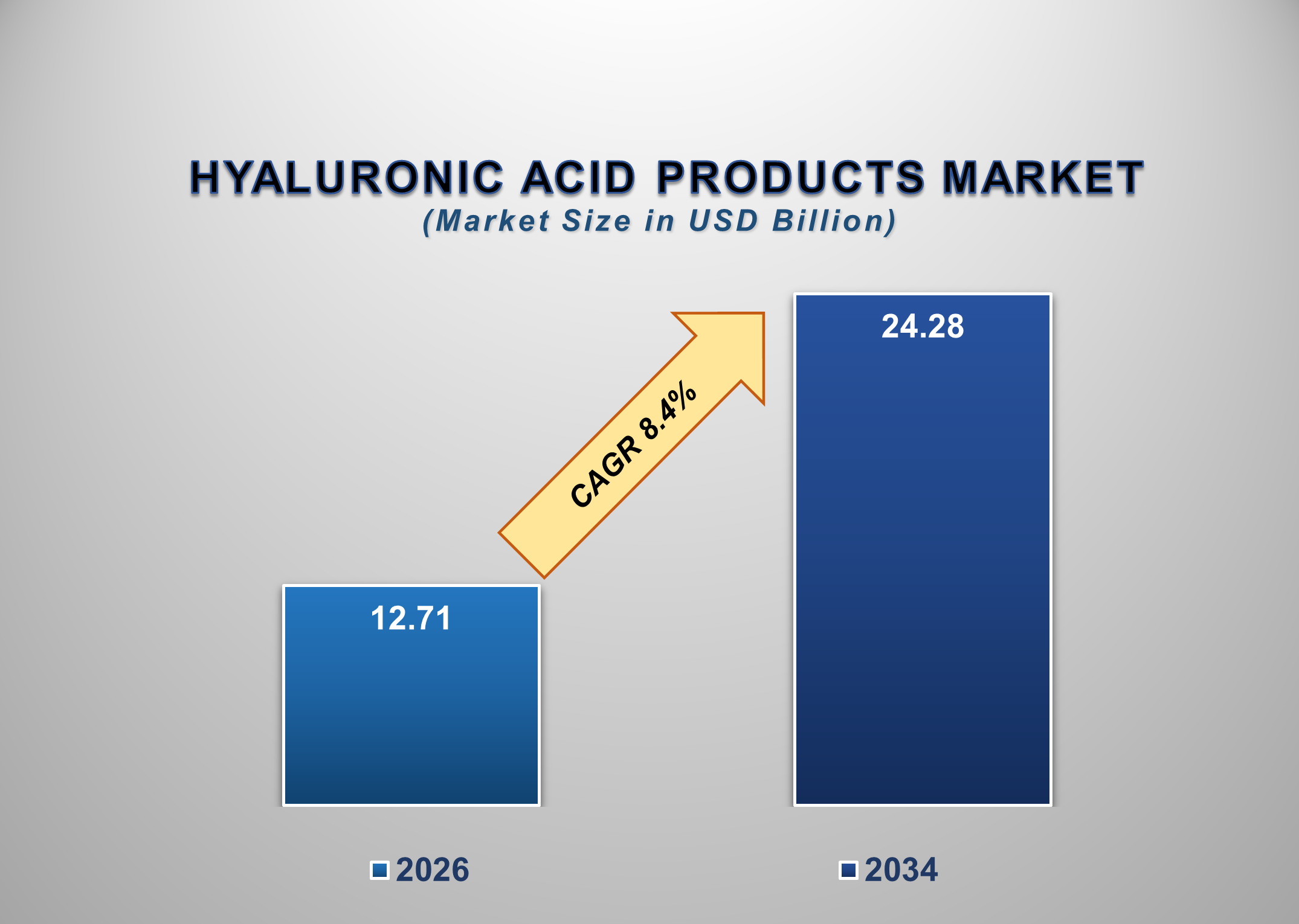 Hyaluronic Acid Products Market 1